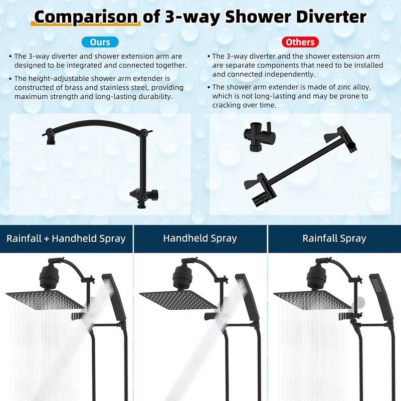 Hibbent All Metal 10'' Filtered Rainfall Shower Head with Handheld Combo, High Pressure Shower Wand, 16'' Adjustable Extension Arm, 20 Stage Shower Filter, 71'' Hose, Shower Holder, Matte Black - Image 4